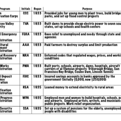 Fdr and the new deal worksheet answer key