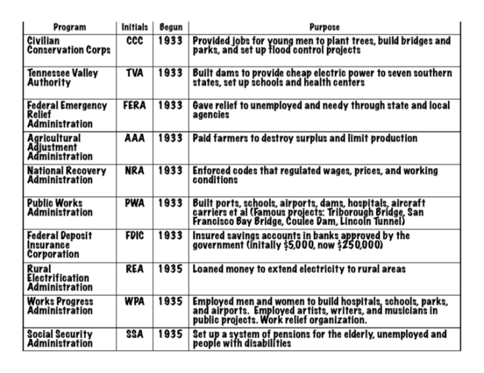 Fdr and the new deal worksheet answer key