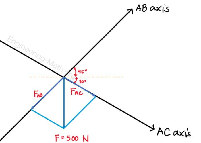 Engineering statics mechanics hibbeler rigid bodies resultant rc 14th 14e mathematics