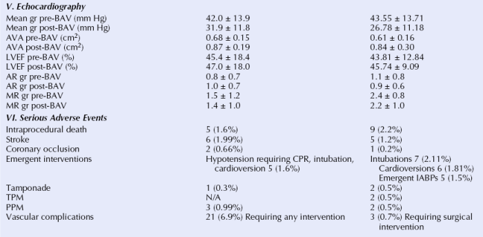 Balloon aortic valvuloplasty cpt code