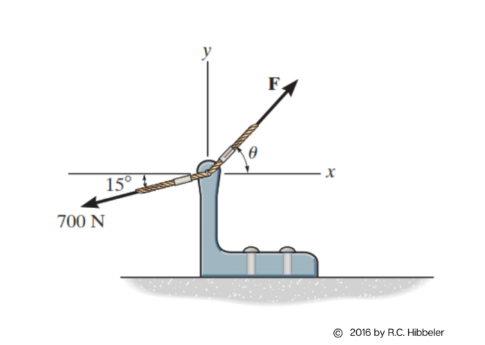 Engineering mechanics statics 14th edition