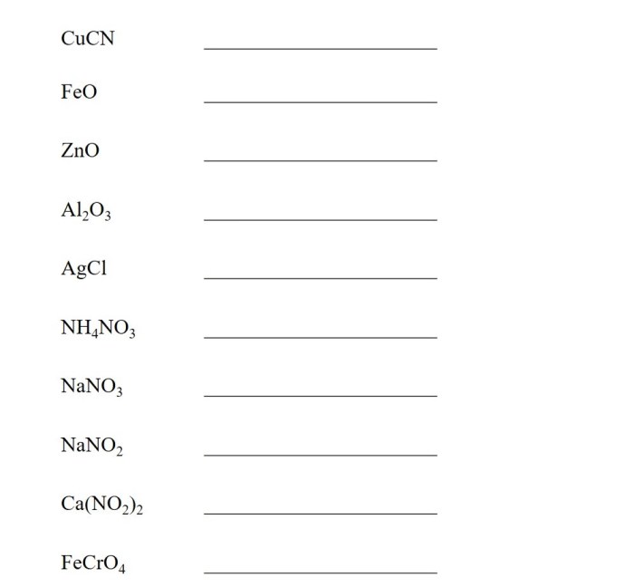 Polyatomic ions worksheet answer key