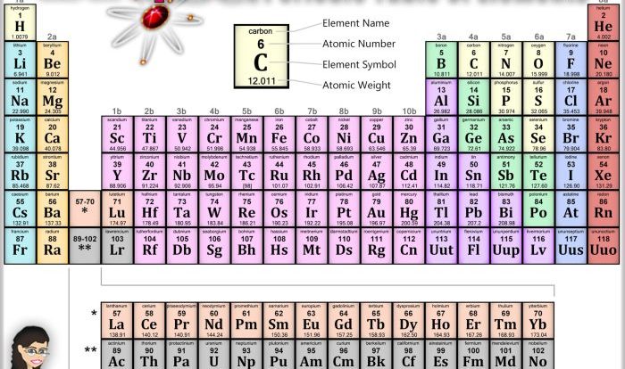 Periodic table of elements cheat sheet