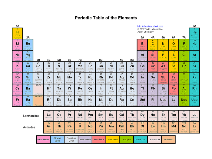 Periodic cheat