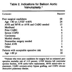 Aortic mitral valvuloplasty regurgitation stenosis effect bav