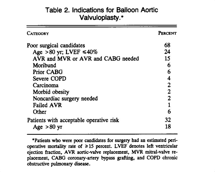 Aortic mitral valvuloplasty regurgitation stenosis effect bav