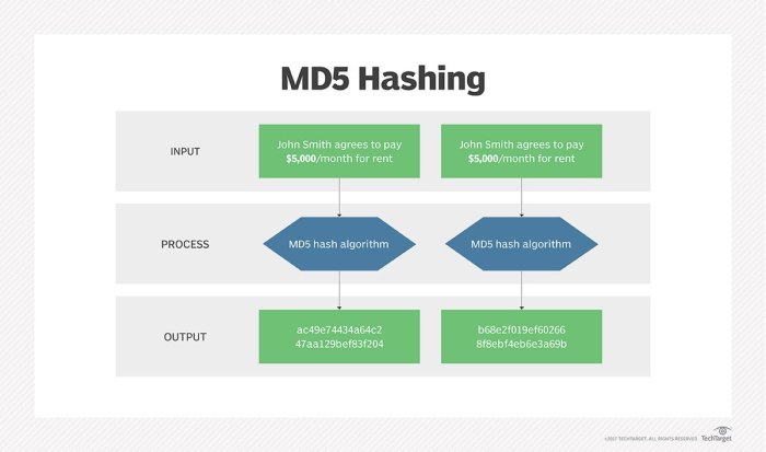 Tcp-6-badauth no md5 digest from