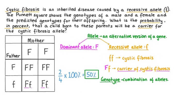 Respiratory fibrosis cystic