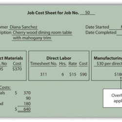 Variety desert makes high overhead cost job solved show retailers pottery sells company direct hours labor manufacturing department machine problem