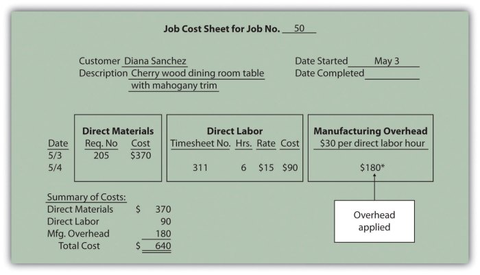 Variety desert makes high overhead cost job solved show retailers pottery sells company direct hours labor manufacturing department machine problem