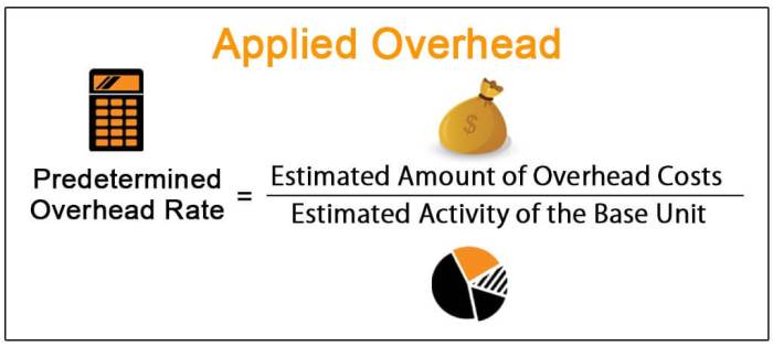 Compute the total overhead cost applied to job 205