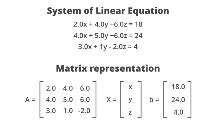 Equations solving systems