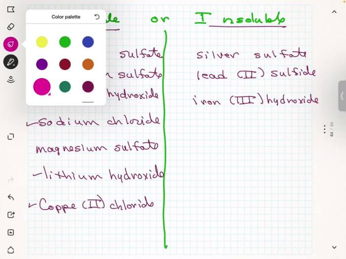 Classify these compounds as soluble or insoluble