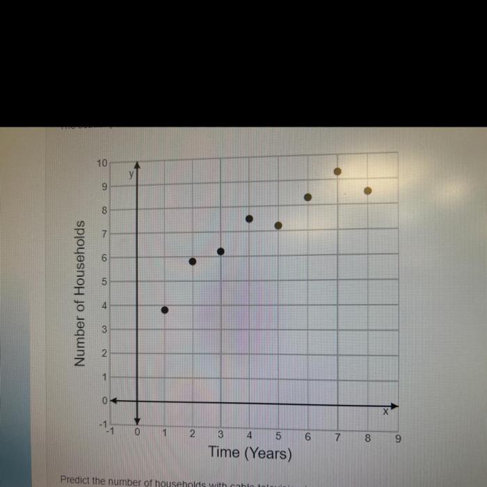 The scatter plot shows the number of hours nisha