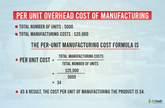 Compute the total overhead cost applied to job 205