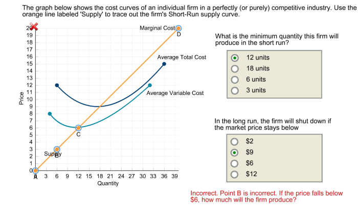 Curves solved purely adjust transcribed problem