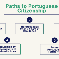 Quais as 100 perguntas para cidadania americana em portugues