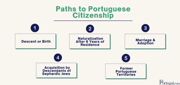 Quais as 100 perguntas para cidadania americana em portugues